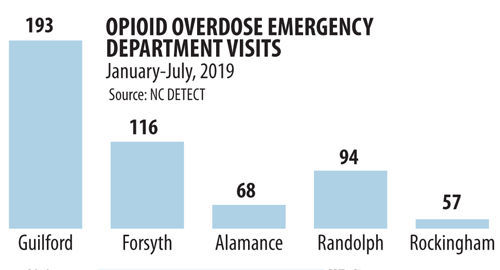 20190915g_nws_opioids_graphic4.jpg